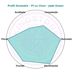 Pi Lo Chun - Jade Green | Specialitate Ceai Verde Chinezesc Premium cu Istorie și Aromă Excepțională