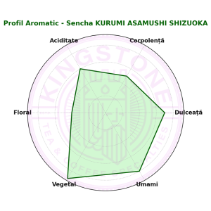 Sencha KURUMI ASAMUSHI SHIZUOKA | Ceai Verde Japonez Premium BIO ORGANIC