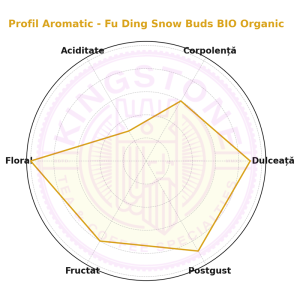 Fu Ding Snow Buds BIO Organic - Ceai Alb Premium din Fujian | Arome Fine și Dulceață Naturală
