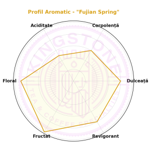 Fujian Spring | Ceai Alb Premium cu Xue Cha, Bambus și Rodie – Prospețimea Naturii