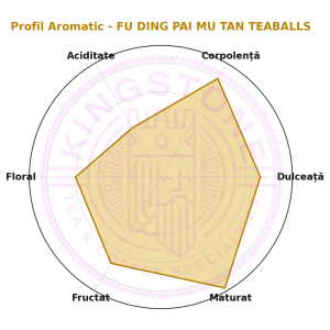 FU DING DA HAO CHA - PAI MU TAN - BAIMUDAN TEABALLS - BIO ORGANIC | Ceai Galben Rulat Manual - Maturat Natural