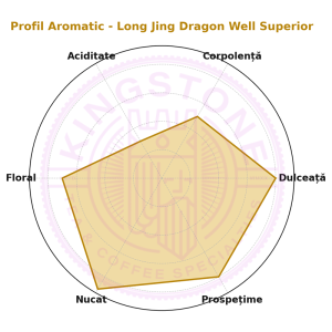 Long Jing Dragon Well Superior | Ceai Verde Chinezesc Premium, Dulce și Nutty