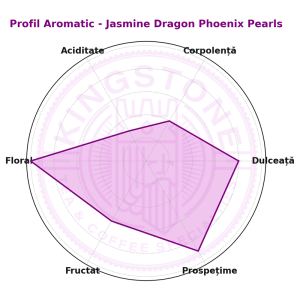 Jasmine Dragon Phoenix Pearls - Ceai Verde Rulat Manual cu Iasomie BIO ORGANIC