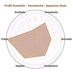 Genmaicha - Ceai Japanese Style cu Orez Copt | Delicat și Aromat