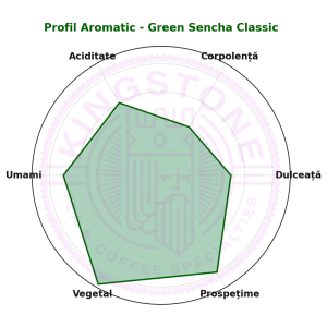 Green Sencha Classic - Ceai Verde Japonez Fabricat în China | Sencha Premium