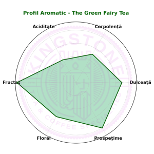 The Green Fairy Tea - Green Angels Fruits - Ceai Verde Fructat | Revigorant și Exotic