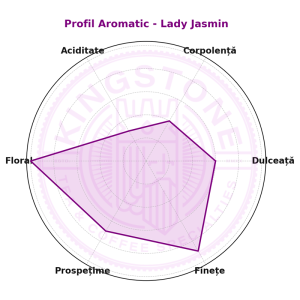 Lady Jasmin - Ceai Verde cu Iasomie | Aromat Natural, Elegant și Răsfățător