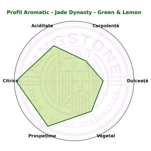Jade Dynasty - Yamamoto - Green & Lemon | Ceai Verde cu Lemongrass și Lime 