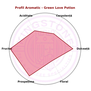 Green Love Potion - Ceai Verde cu Căpșuni și Coacăze | Dulce și Fructat