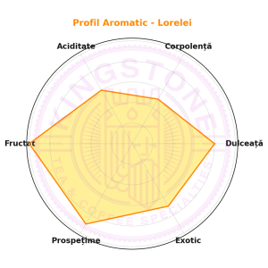 Lorelei - Ceai Verde cu Căpșuni și Ananas | Aromă de Poveste, Delicată și Fructată