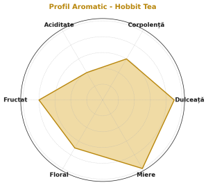 Hobbit Tea - Ceai Herbal BIO ORGANIC | O Aventură de Savoare