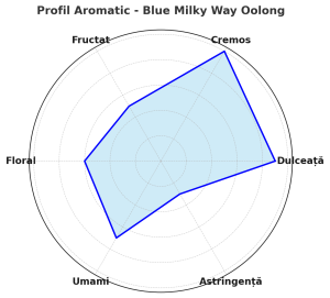 Blue Milky Way Oolong – Ceai Oolong cu Aromă Fină de Lapte și Gust Seducător