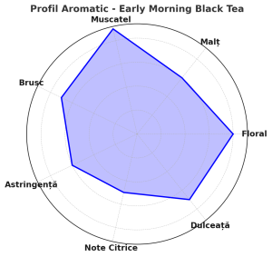 Early Morning Black Tea – Blend Premium de Ceylon & Darjeeling | Perfect pentru Micul Dejun