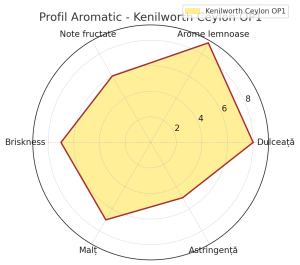 Kenilworth Ceylon OP1 – Ceai Negru Premium Sri Lanka | Infuzie Delicată