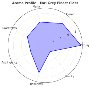 Earl Grey Finest Class – Ceai Negru Premium cu Bergamotă | Aromă Elegantă și Rafinată