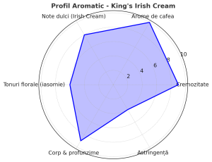King’s Irish Cream – Ceai Negru Premium cu Cafea și Iasomie | Aromă Cremoasă
