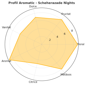 Scheherazade Nights – Ceai Premium Negru și Verde cu Flori și Arome Orientale (Seherezada, Sheherzade)