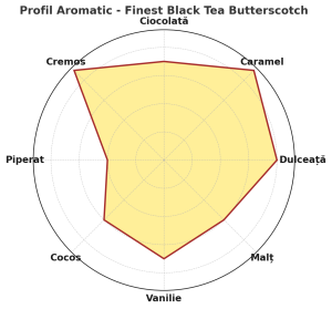 Finest Black Tea Butterscotch – Ceai Negru Gourmet cu Ciocolată & Caramel