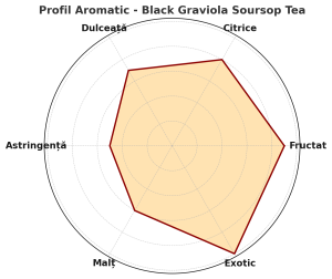 Black Graviola – Soursop Tea | Ceai Negru Aromatizat Exotic – OP First Grade