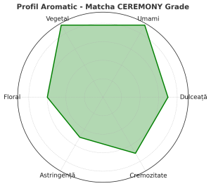 Matcha Ceremony Grade – Pudră Premium din Zhejiang, Jinshan| Matcha pentru CHADO 
