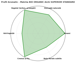 Japan BIO ORGANIC Aichi Matcha SUPERIOR STANDARD – Matcha Japoneză SUPERIOR