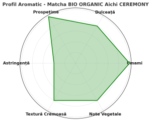 Japan BIO ORGANIC Aichi Matcha CEREMONY