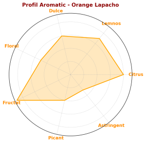 ORANGE LAPACHO - Lapacho cu Portocala herbal blend