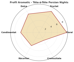 Tête-à-Tête Persian Nights – Nopti Persane - Ceai Herbal cu Goji, Trandafir și Cătină | Relaxare & Revigorare