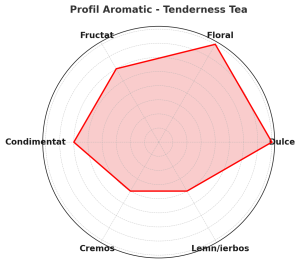 Tenderness Tea – Ceai Herbal Relaxant cu Mere, Tei și Scorțișoară | Calm & Delicate