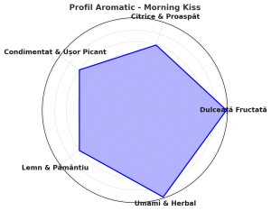Ceai herbal Morning Kiss – Sarutul Diminetii - Infuzie Herbală Energizantă | Ceai Natural cu Mate, Guarana si Kombucha