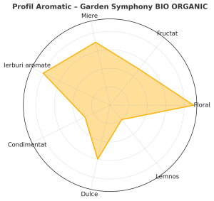 Garden Symphony BIO ORGANIC – Simfonia Gradinii - Infuzie Florală & Relaxantă | Ceai Herbal Premium