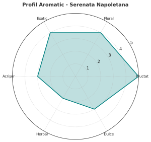 Serenata Napoletana – Ceai Herbal Fructat cu Măr Copt, Papaya și Trandafir Persan | Fără Teină, Ideal pentru Relaxare
