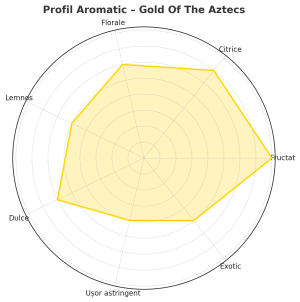 Gold Of The Aztecs – Ceai Herbal Premium cu Lapacho, Măceșe și Flori de Tei