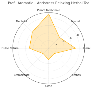 Ceai Antistres din Plante – Relaxare Naturală | Antistress Herbal Tea