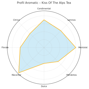 Kiss Of The Alps Tea – Infuzie herbală cu suflet de munte