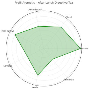 After Lunch Digestive Tea – Ceai Digestiv Natural cu Mentă, Tulsi și Mușețel | Relaxare și Confort Gastric