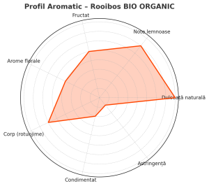 Ceai Rooibos PDO | Pure Long Cut Super Grade – Fără Cofeină, Relaxant și Antioxidant