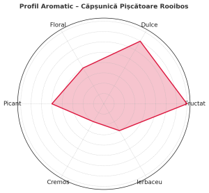 Căpșunică Pișcătoare – Ceai Rooibos cu Căpșuni și Piper Roz | Fără Teină
