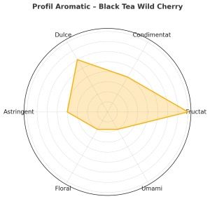 Black Tea Wild Cherry - Ceai negru cu cirese