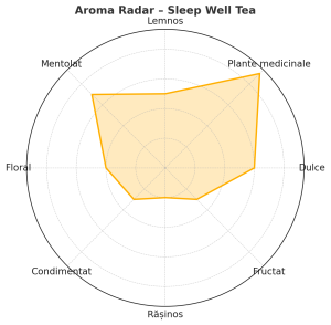 Sleep Well - Somn usor  – Ceai Relaxant pentru Somn Odihnitor cu Rooibos, Tulsi și Plante Calmante