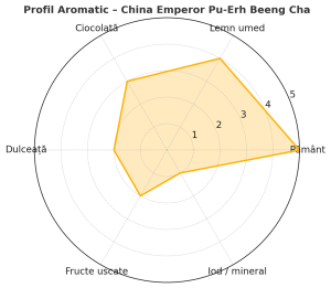 China Emperor Pu-Erh Beeng Cha – Shu (100g)