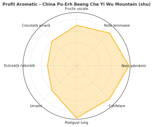 China Pu-Erh Beeng Cha Yi Wu Mountain – Ceai Shu Premium Vintage 2015
