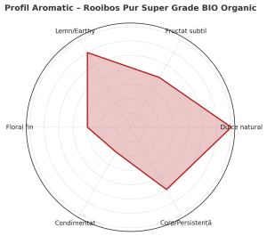 Rooibos Pur Super Grade BIO ORGANIC – Ceai fără teină, antioxidant natural