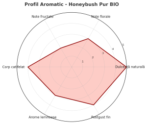 Honeybush Pur Super Grade BIO ORGANIC – Ceai fără teină, dulce natural, calmant