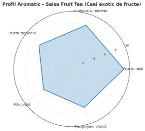 Salsa Fruit Tea – Ceai exotic de fructe, fără teină, tropical și vibrant