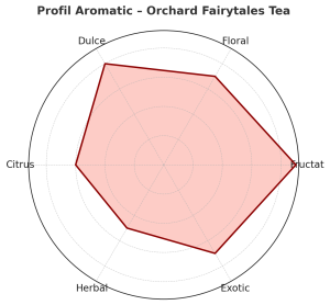 Orchard Fairytales Tea – Ceai BIO Organic de fructe și flori, fără teină