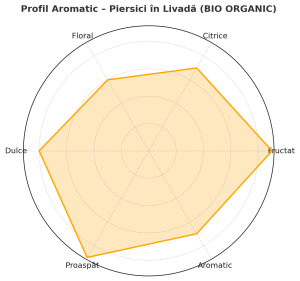 Piersici in Livada - cu ceai de fructe BIO ORGANIC