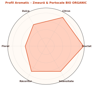 Zmeură si Portocale – Ceai herbal cu Fructe BIO ORGANIC
