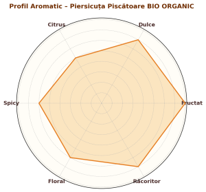 Piersicuța Pișcătoare – Ceai Verde Rooibos BIO ORGANIC cu Piersică și Piper Roz
