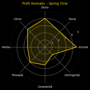 grafic aroma Spring Time, Răsfăț de Primăvară. Ceai alb cu fructe